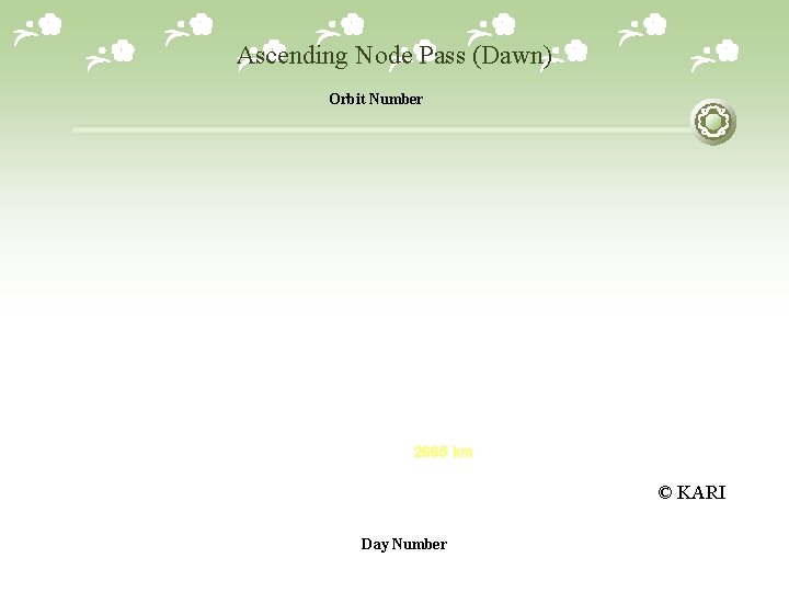 Ascending Node Pass (Dawn) Orbit Number 2665 km © KARI Day Number 