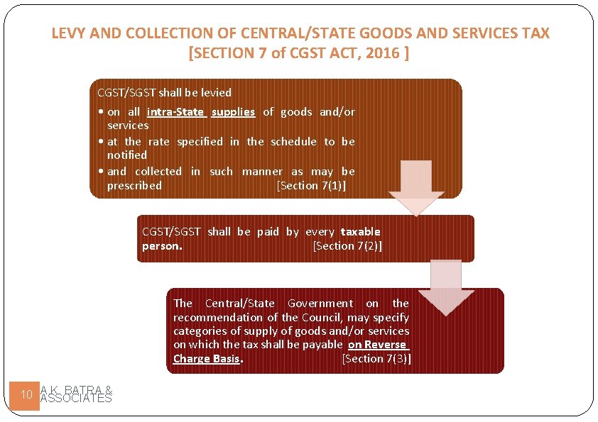 LEVY AND COLLECTION OF CENTRAL/STATE GOODS AND SERVICES TAX [SECTION 7 of CGST ACT,