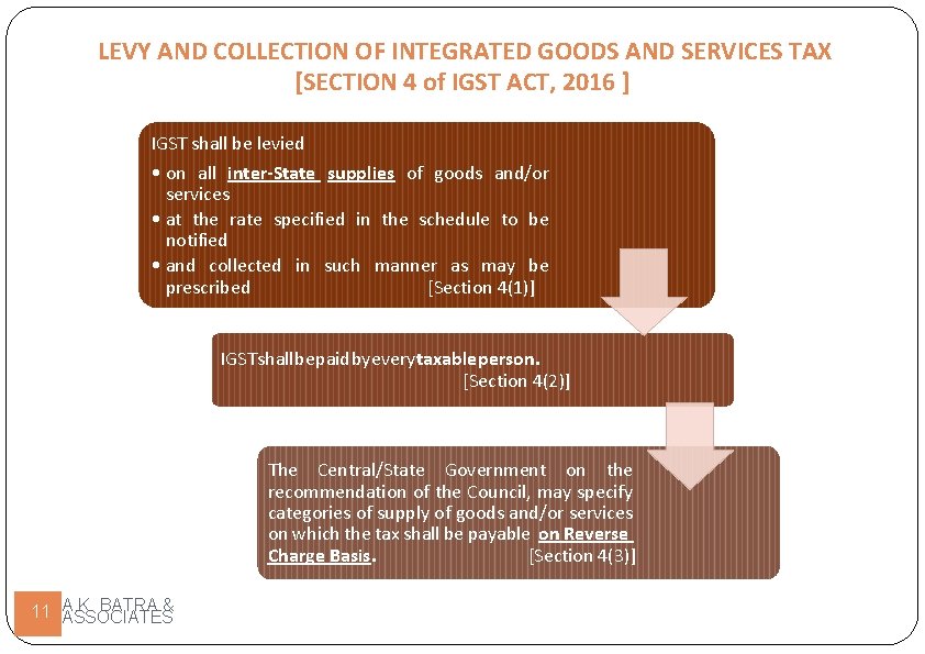 LEVY AND COLLECTION OF INTEGRATED GOODS AND SERVICES TAX [SECTION 4 of IGST ACT,