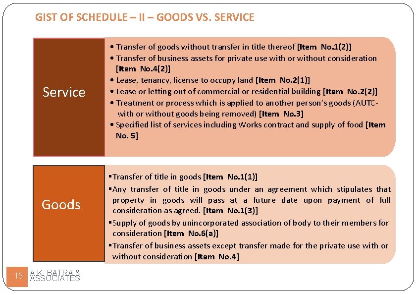 GIST OF SCHEDULE – II – GOODS VS. SERVICE Service Goods BATRA & 15