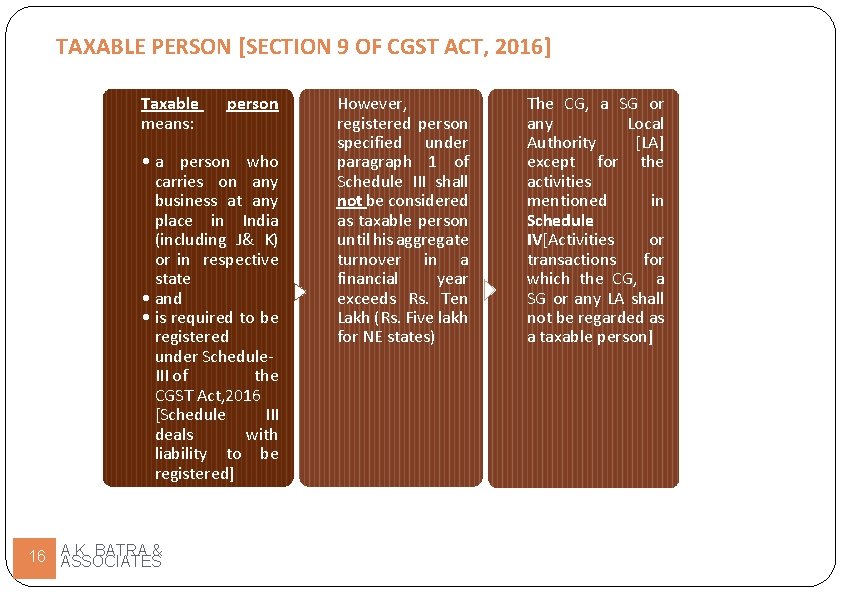 TAXABLE PERSON [SECTION 9 OF CGST ACT, 2016] Taxable means: person • a person