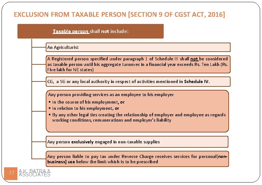 EXCLUSION FROM TAXABLE PERSON [SECTION 9 OF CGST ACT, 2016] Taxable person shall not