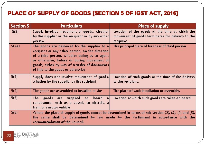PLACE OF SUPPLY OF GOODS [SECTION 5 OF IGST ACT, 2016] Section 5 Particulars