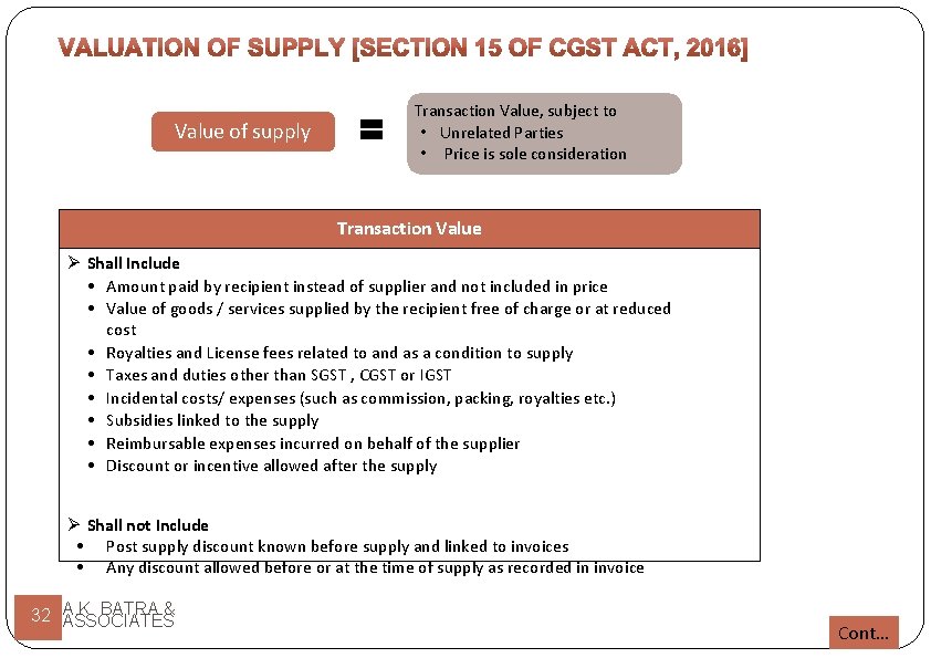 Value of supply Transaction Value, subject to • Unrelated Parties • Price is sole