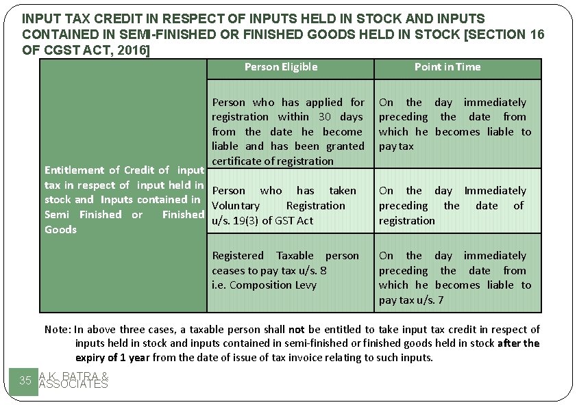 INPUT TAX CREDIT IN RESPECT OF INPUTS HELD IN STOCK AND INPUTS CONTAINED IN