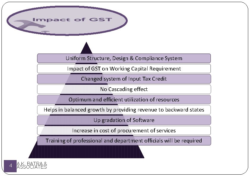 Uniform Structure, Design & Compliance System Impact of GST on Working Capital Requirement Changed