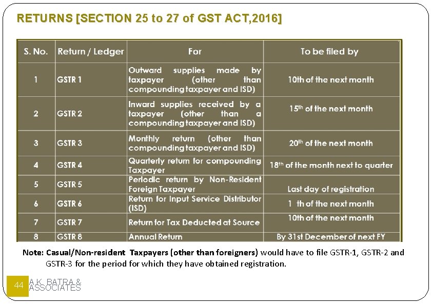 RETURNS [SECTION 25 to 27 of GST ACT, 2016] • Place where movement of