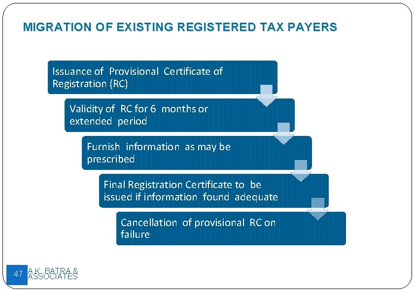 MIGRATION OF EXISTING REGISTERED TAX PAYERS Issuance of Provisional Certificate of Registration (RC) Validity