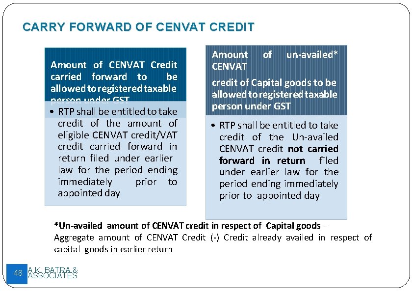 CARRY FORWARD OF CENVAT CREDIT Amount of CENVAT Credit carried forward to be allowed