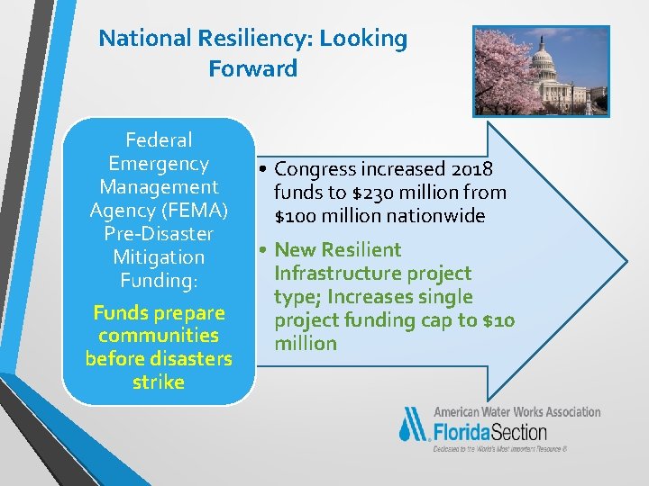 National Resiliency: Looking Forward Federal Emergency Management Agency (FEMA) Pre-Disaster Mitigation Funding: Funds prepare