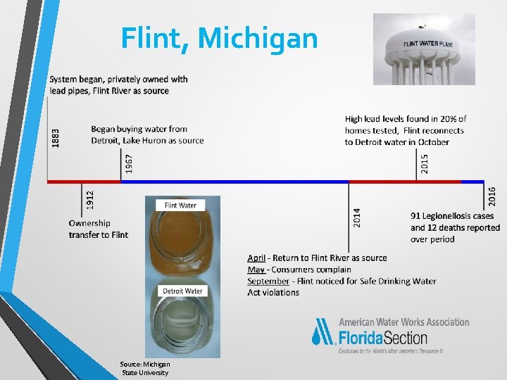 Flint, Michigan Source: Michigan State University 
