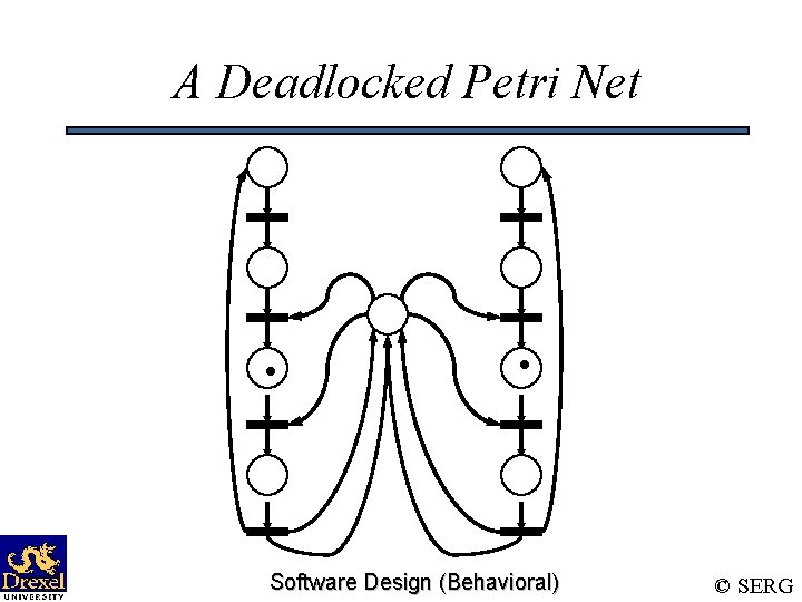 A Deadlocked Petri Net Software Design (Behavioral) © SERG 