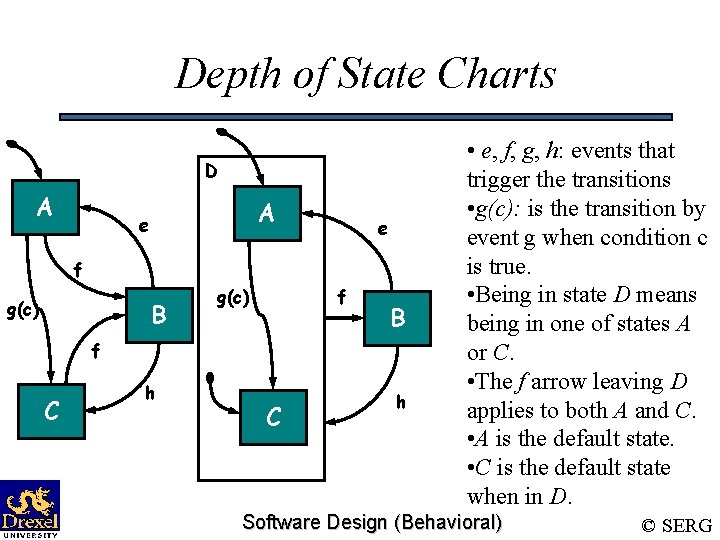 Depth of State Charts D A A e e f g(c) B g(c) f