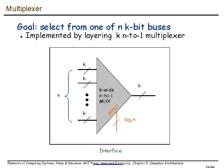 Multiplexer Goal: select from one of n k-bit buses u Implemented by layering k