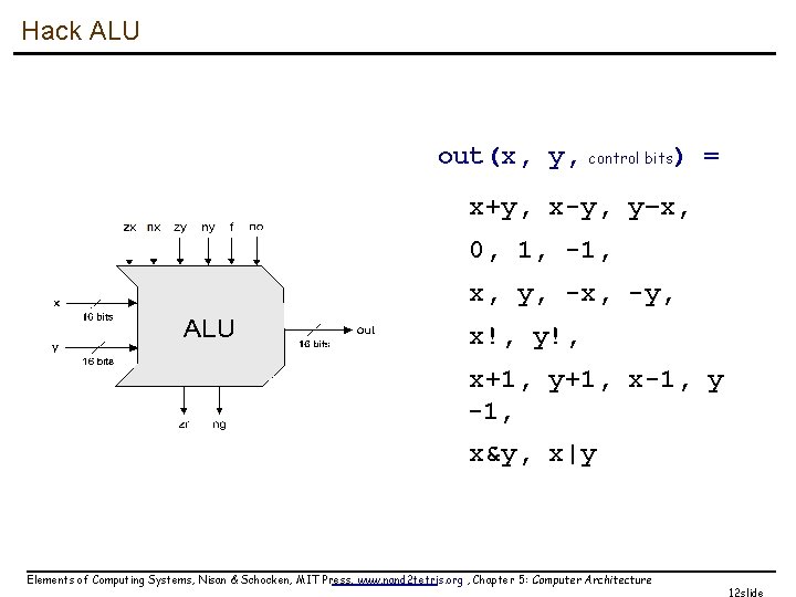 Hack ALU out(x, y, control bits) = x+y, x-y, y–x, 0, 1, -1, x,