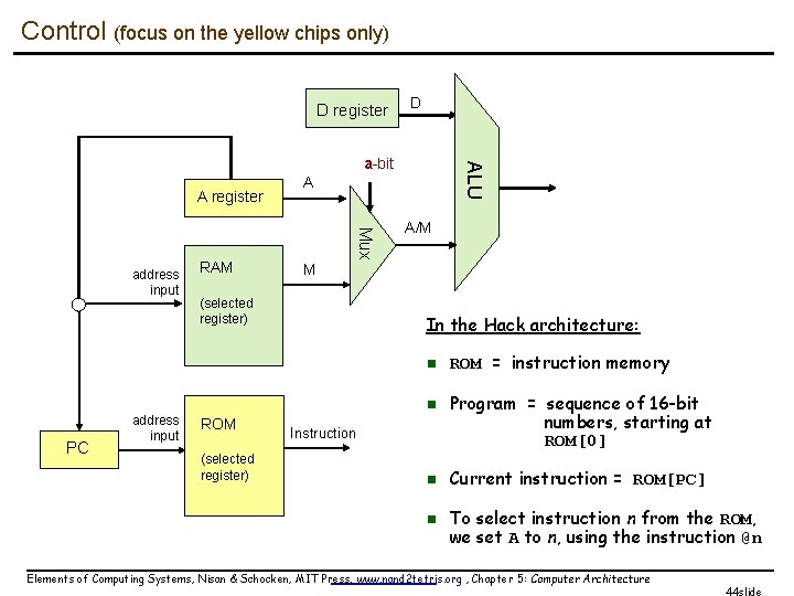 Control (focus on the yellow chips only) D register D A register RAM A