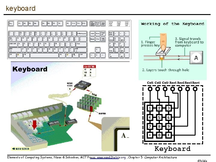 keyboard Elements of Computing Systems, Nisan & Schocken, MIT Press, www. nand 2 tetris.