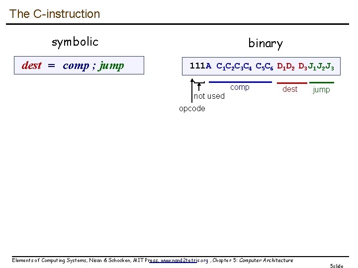 The C-instruction symbolic dest = comp ; jump binary 111 A C 1 C