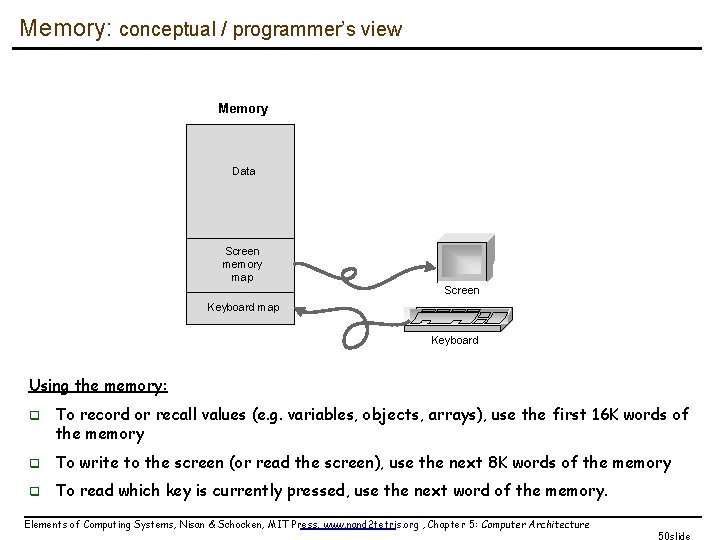 Memory: conceptual / programmer’s view Memory Data Screen memory map Screen Keyboard map Keyboard