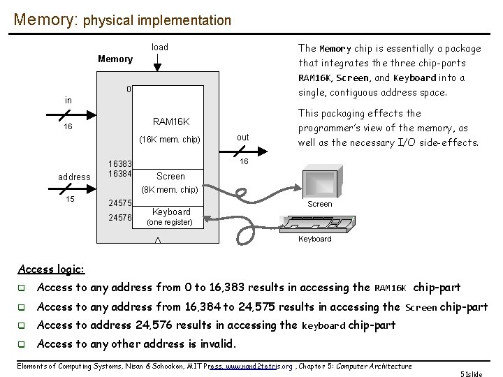 Memory: physical implementation The Memory chip is essentially a package load Memory that integrates