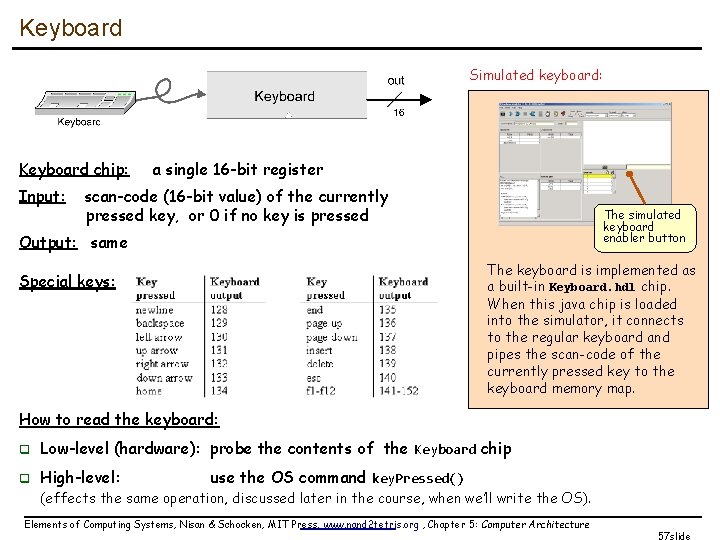Keyboard Simulated keyboard: Keyboard chip: Input: a single 16 -bit register scan-code (16 -bit
