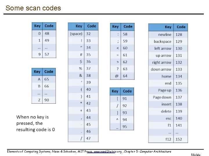 Some scan codes Elements of Computing Systems, Nisan & Schocken, MIT Press, www. nand