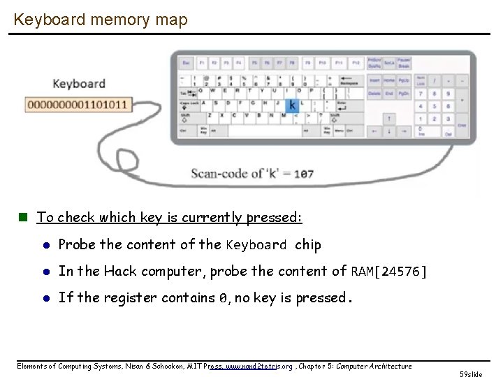 Keyboard memory map n To check which key is currently pressed: l Probe the