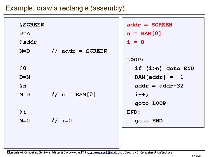 Example: draw a rectangle (assembly) @SCREEN D=A @addr M=D addr = SCREEN n =