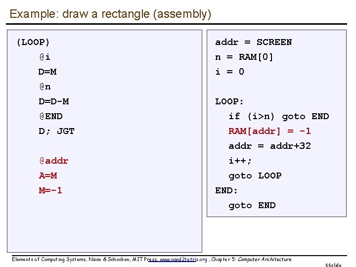 Example: draw a rectangle (assembly) (LOOP) @i D=M @n D=D-M @END D; JGT @addr