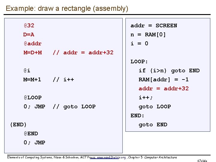 Example: draw a rectangle (assembly) @32 D=A @addr M=D+M addr = SCREEN n =