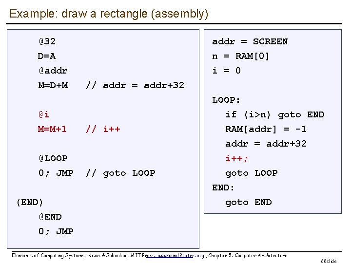 Example: draw a rectangle (assembly) @32 D=A @addr M=D+M addr = SCREEN n =