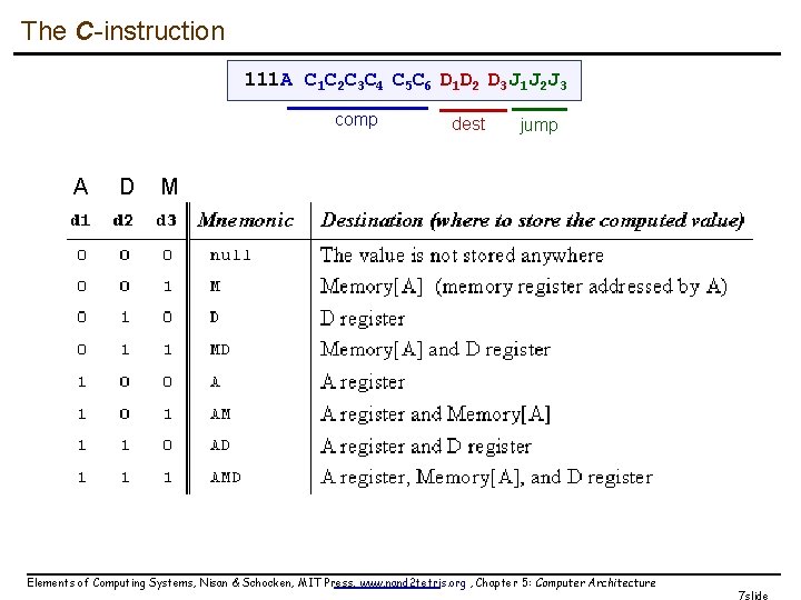 The C-instruction 111 A C 1 C 2 C 3 C 4 C 5