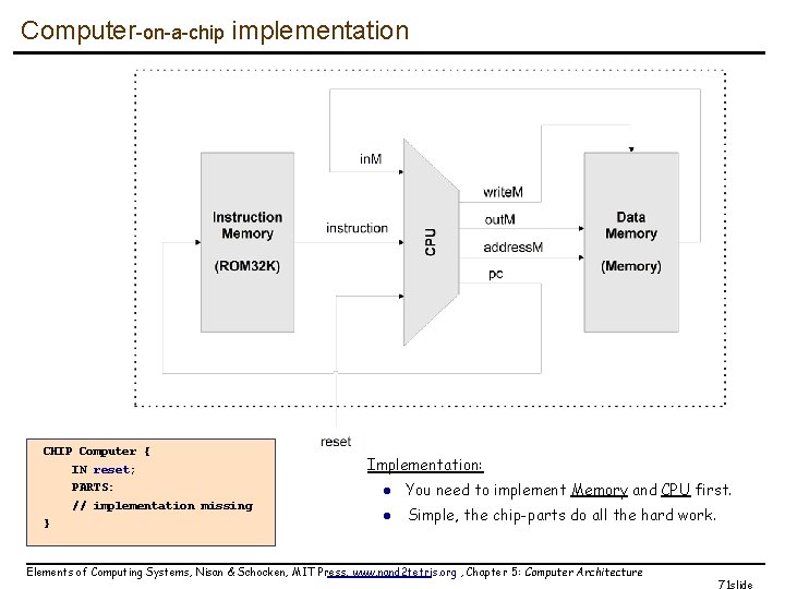 Computer-on-a-chip implementation CHIP Computer { IN reset; PARTS: // implementation missing } Implementation: l