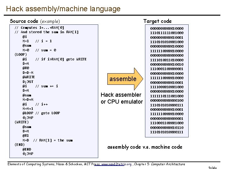 Hack assembly/machine language Source code (example) // Computes 1+. . . +RAM[0] // And