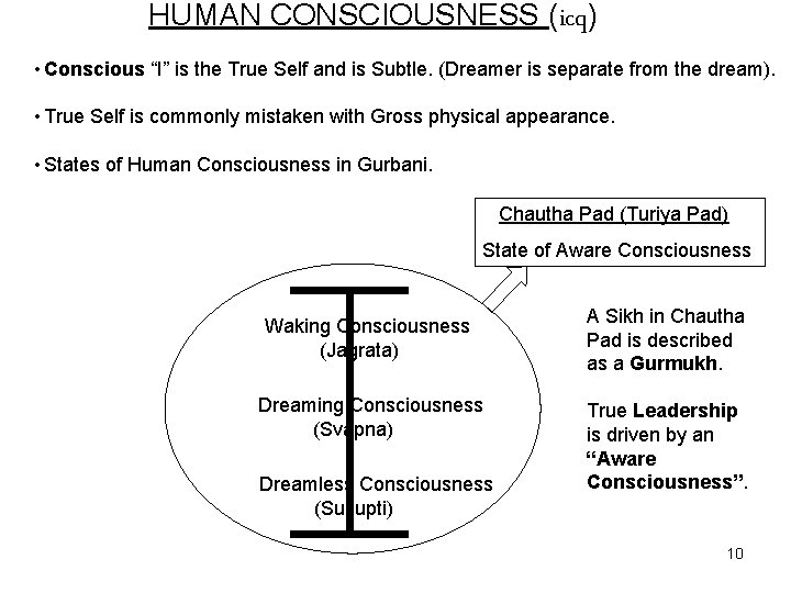 HUMAN CONSCIOUSNESS (icq) • Conscious “I” is the True Self and is Subtle. (Dreamer