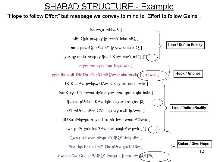 SHABAD STRUCTURE - Example “Hope to follow Effort” but message we convey to mind