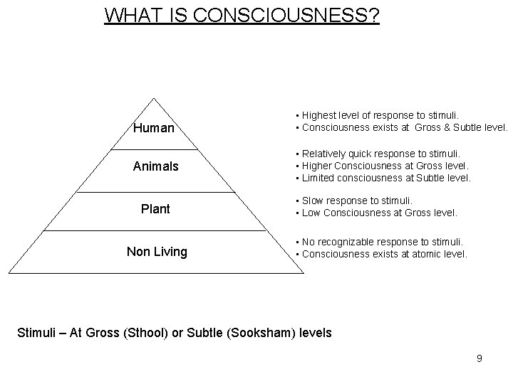 WHAT IS CONSCIOUSNESS? Human Animals Plant Non Living • Highest level of response to