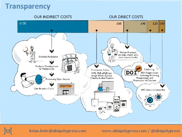 Transparency brian. hole@ubiquitypress. com www. ubiquitypress. com / @ubiquitypress 