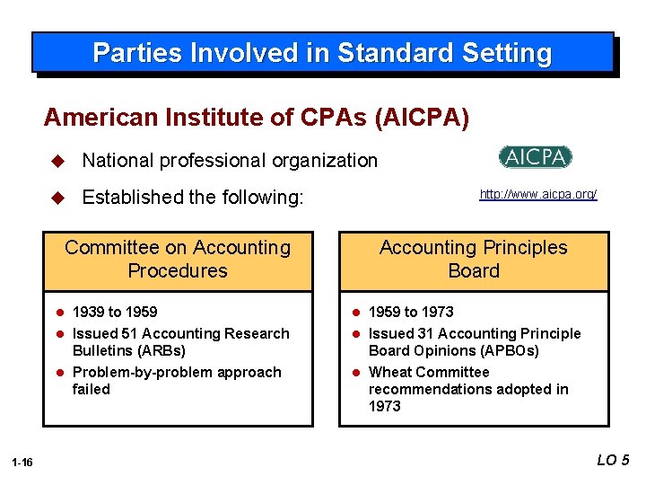 Parties Involved in Standard Setting American Institute of CPAs (AICPA) u National professional organization