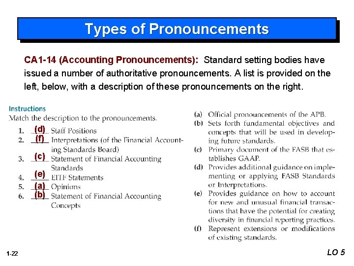 Types of Pronouncements CA 1 -14 (Accounting Pronouncements): Standard setting bodies have issued a