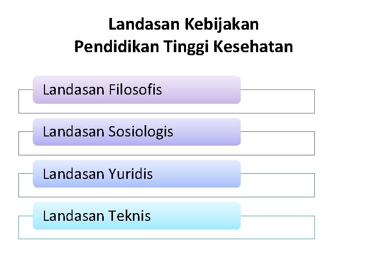 Landasan Kebijakan Pendidikan Tinggi Kesehatan Landasan Filosofis Landasan Sosiologis Landasan Yuridis Landasan Teknis 