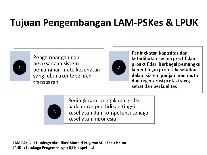 Tujuan Pengembangan LAM-PSKes & LPUK 1 Pengembangan dan pelaksanaan sistem penjaminan mutu kesehatan yang