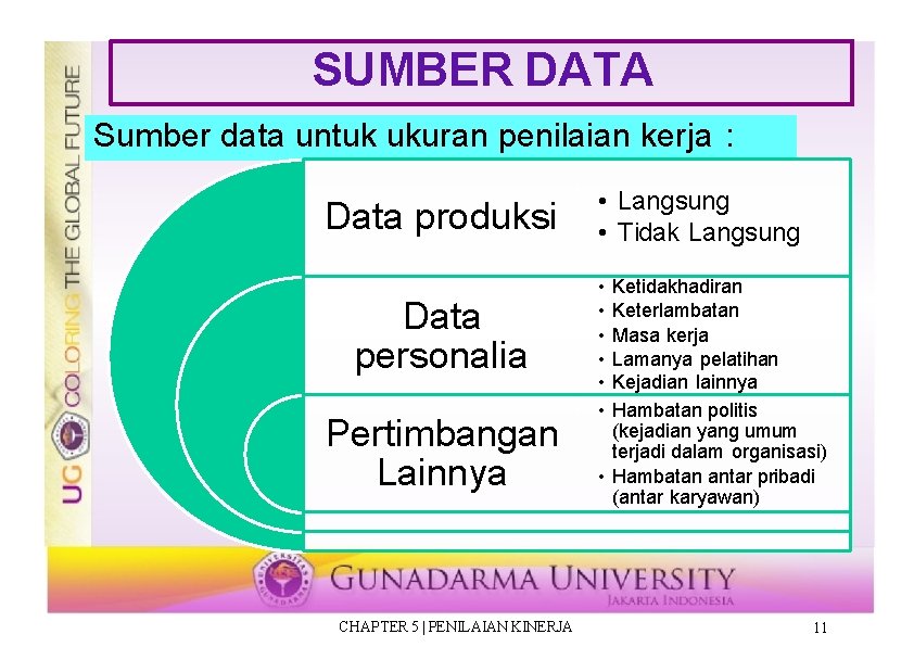 SUMBER DATA Sumber data untuk ukuran penilaian kerja : Data produksi Data personalia Pertimbangan