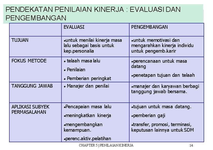 PENDEKATAN PENILAIAN KINERJA : EVALUASI DAN PENGEMBANGAN EVALUASI PENGEMBANGAN TUJUAN FOKUS METODE telaah masa