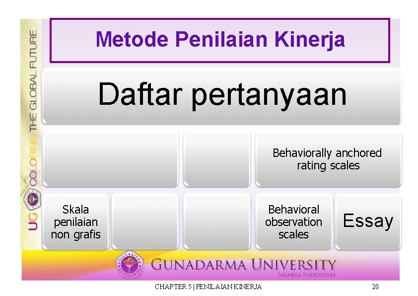 Metode Penilaian Kinerja Daftar pertanyaan tertimbang Skala penilaian non grafis Skala standar terbaur Skala