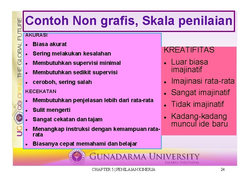 Contoh Non grafis, Skala penilaian AKURASI Biasa akurat Sering melakukan kesalahan Membutuhkan supervisi minimal