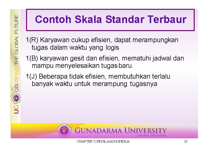 Contoh Skala Standar Terbaur 1(R) Karyawan cukup efisien, dapat merampungkan tugas dalam waktu yang