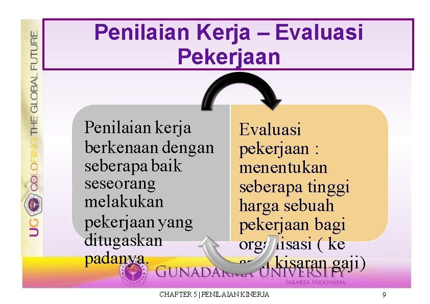 Penilaian Kerja – Evaluasi Pekerjaan Penilaian kerja berkenaan dengan seberapa baik seseorang melakukan pekerjaan