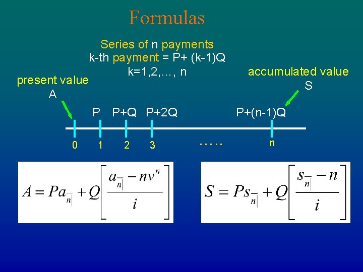 Formulas Series of n payments k-th payment = P+ (k-1)Q accumulated value k=1, 2,