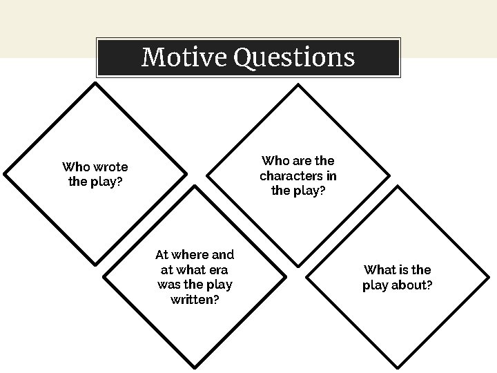 Use charts to. Questions explain your ideas Motive Who are the characters in the